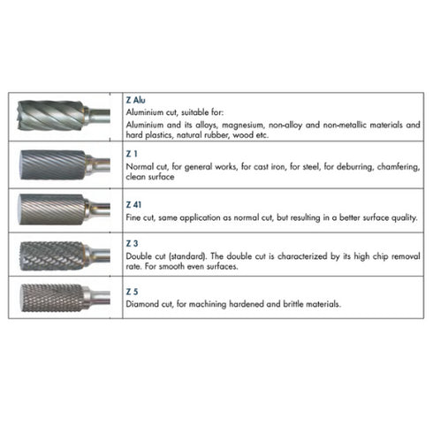 Rotary Carbide File Flame-Shaped (Shape HMB) Details